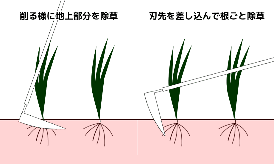 草削りと根からの除草の二通りに使えます